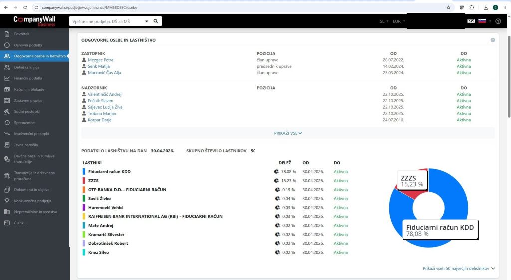 Vir: CompanyWall (posnetek zaslona)